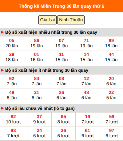 Thống kê nhanh MT ngày 2/10 thứ 6