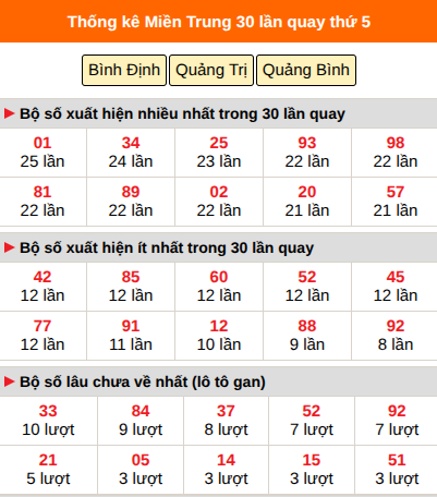 Thống kê nhanh MT ngày 1/10 thứ 5