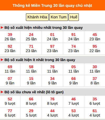 Thống kê nhanh MT ngày 4/10 chủ nhật Thống kê nhanh MT ngày 4/10 chủ nhật