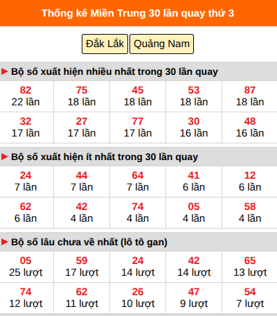 Thống kê nhanh MT ngày 6/10 thứ 3 Thống kê nhanh MT ngày 6/10 thứ 3