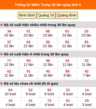 Thống kê nhanh MT ngày 8/10 thứ 5