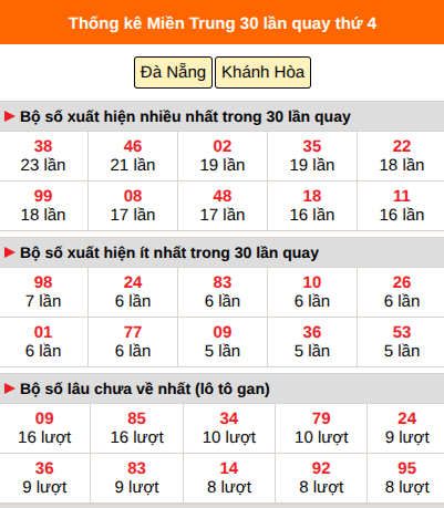 Thống kê nhanh MT ngày 7/10 thứ 4 Thống kê nhanh MT ngày 7/10 thứ 4