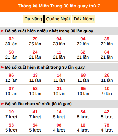 Thống kê nhanh miền Trung ngày 10/10 thứ 7
