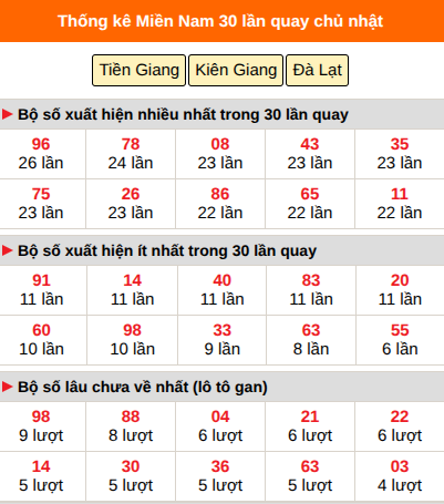Thống kê nhanh MN ngày 11/10 chủ nhật Thống kê nhanh MN ngày 11/10 chủ nhật