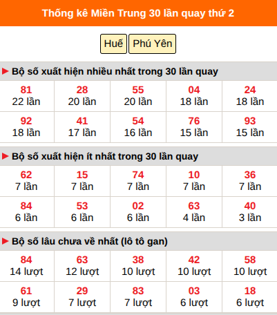 Thống kê nhanh MT ngày 12/10 thứ 2