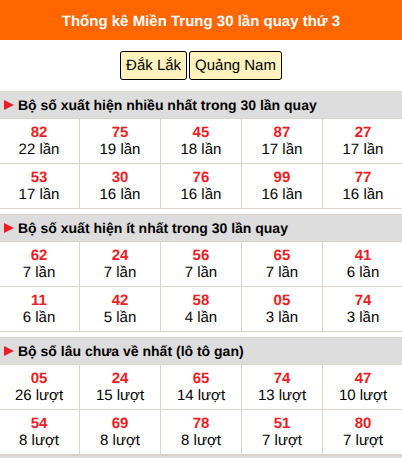 Thống kê nhanh MT ngày 13/10 thứ 3