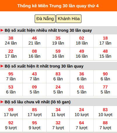 Thống kê nhanh MT ngày 14/10 thứ 4