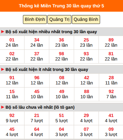 Thống kê nhanh MT ngày 15/10 thứ 5