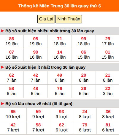 Thống kê nhanh MT ngày 16/10 thứ 6