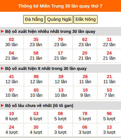 Thống kê nhanh miền Trung ngày 17/10 thứ 7