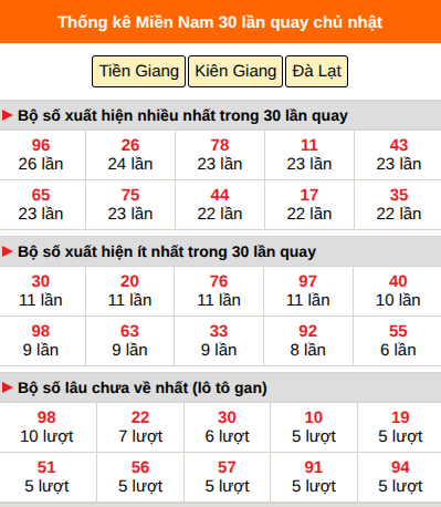 Thống kê nhanh MN ngày 18/10 chủ nhật