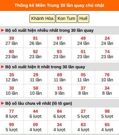 Thống kê nhanh MT ngày 18/10 chủ nhật