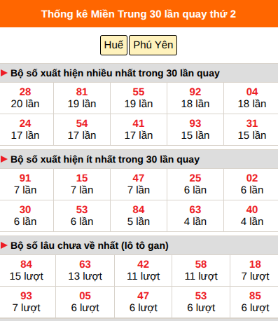 Thống kê nhanh MT ngày 19/10 thứ 2