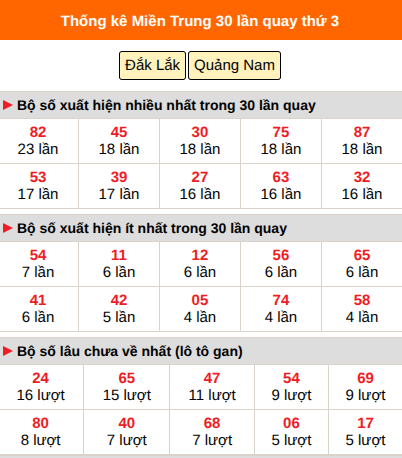 Thống kê nhanh MT ngày 20/10 thứ 3