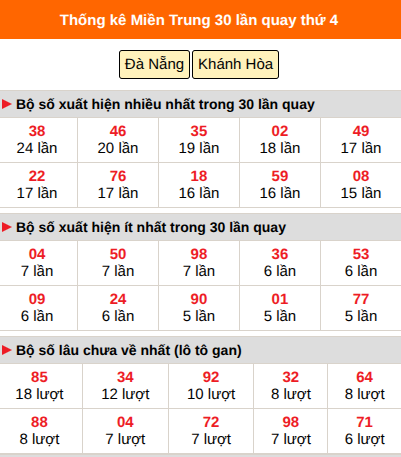 Thống kê nhanh MT ngày 21/10 thứ 4