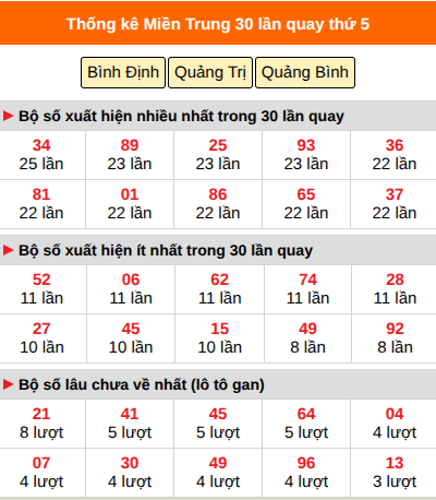 Thống kê nhanh MT ngày 22/10 thứ 5