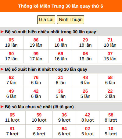 Thống kê nhanh MT ngày 23/10 thứ 6