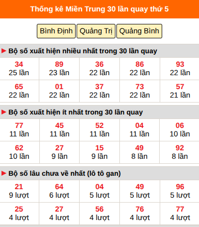 Thống kê nhanh MT ngày 29/10 thứ 5
