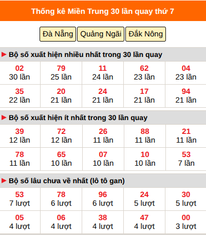 Thống kê nhanh miền Trung ngày 24/10 thứ 7