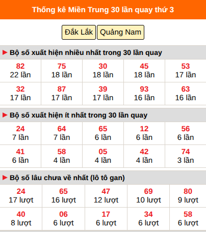 Thống kê nhanh MT ngày 27/10 thứ 3