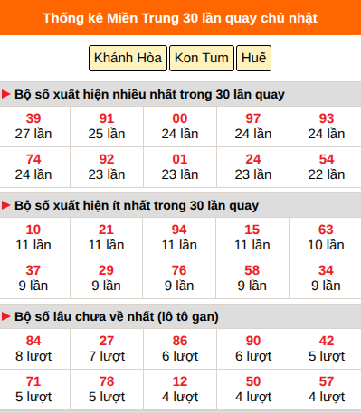 Thống kê nhanh MT ngày 1/11 chủ nhật