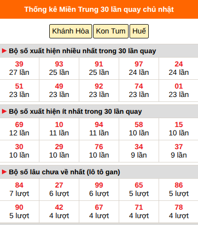 Thống kê nhanh MT ngày 25/10 chủ nhật