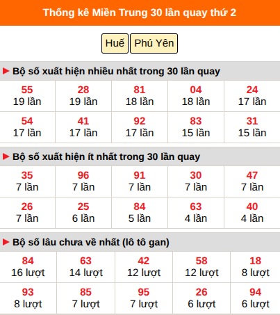 Thống kê nhanh MT ngày 26/10 thứ 2