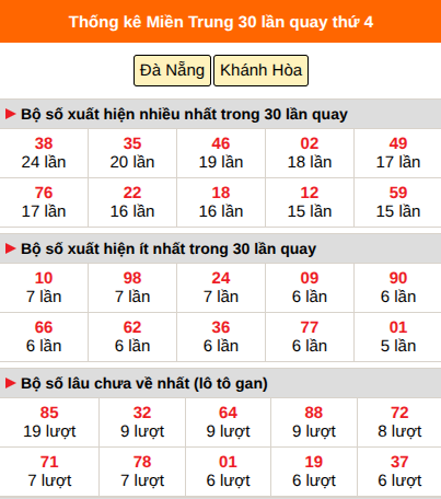 Thống kê nhanh MT ngày 28/10 thứ 4
